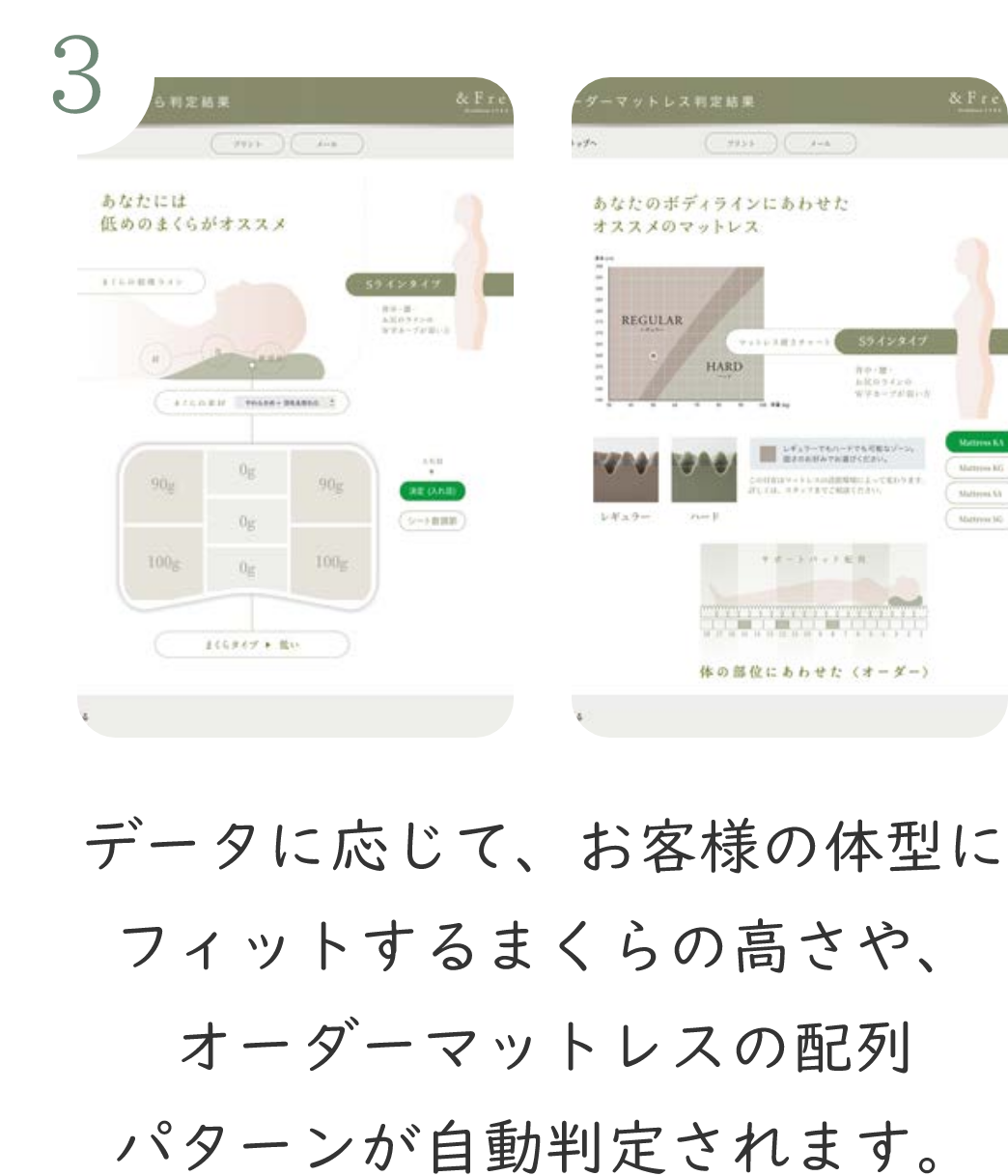 データに応じて、お客様の体型にフィットするまくらの高さや、オーダーマットレスの配列パターンが自動判定されます。